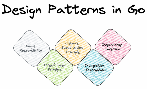 Design Patterns in Golang Design Patterns in Golang